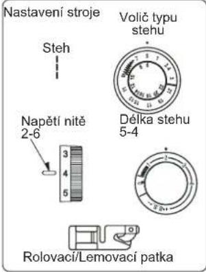 Nastavení stroje Steh Volč typu stehu Délka stehu 5-4 Napětí nitě 2-6 3 4 5 Rolovací/Lemovací patka