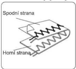 Spodní strana Horní strana