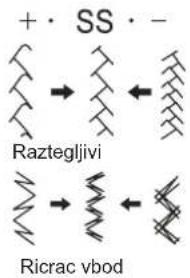 Guzzanti GZ 115A - Nastavitev raztegljivih vbodov - 2