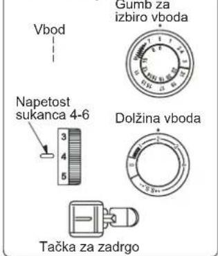 Vbod Gumb za izbiro vboda Napetost sukanca 4-6 Dolžina vboda Tačka za zadrgo