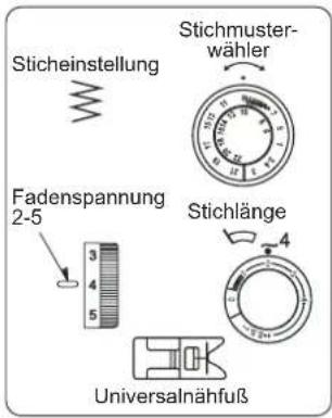 Sticheinstellung Fadenspannung 2-5 Stichmuster- wähler Stichlänge Universalnähfuß