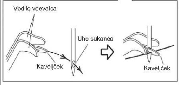 Vodilo vdevalca Kaveljček Uho sukanca Kaveljček