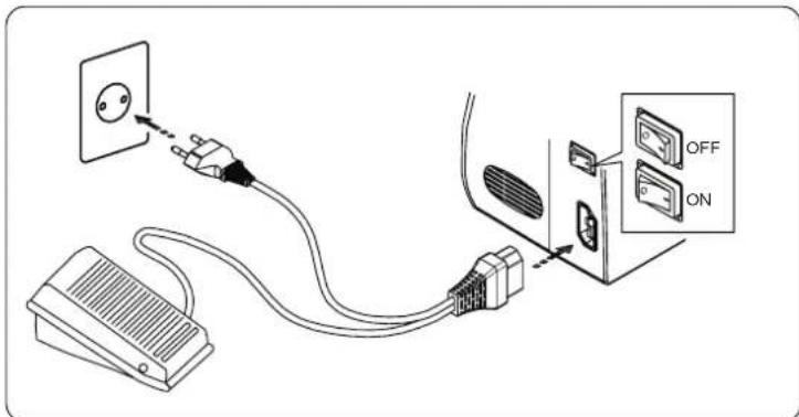 Diagram showing connection between a power plug, switch, and device panel with OFF/ON labels