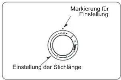 Markierung für Einstellung Einstellung der Stichlänge