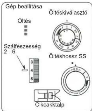 Gép beállítása Öltés Szálfeszesség 2 - 6 3 4 5 Öltéskiválasztó Öltéshossz SS Cikcakktalp