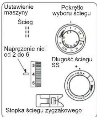Ustawienie maszyny Ścieg Pokrętło wyboru ściegu Napreżenie nici od 2 do 6 Długość ściegu SS Stopka ściegu zygżakowego