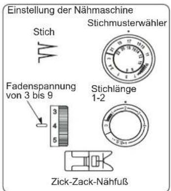 Einstellung der Nähmaschine Stich Fadenspannung von 3 bis 9 Stichmusterwähler Stichlänge 1-2 Zick-Zack-Nähfuß