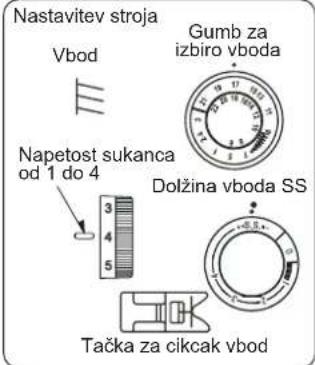 Nastavitev stroja Gumb za izbiro vboda Vbod Napetost sukanca od 1 do 4 Dolžina vboda SS 3 4 5 Tačka za cikcak vbod