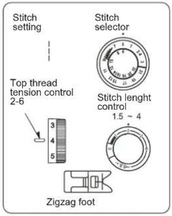 Stitch setting Top thread tension control 2-6 3 4 5 Zigzag foot Stitch selector Stitch lenght control 1.5 ~ 4