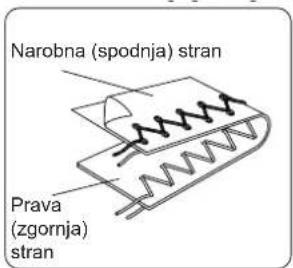 Narobna (spodnja) stran Prava (zgornja) stran