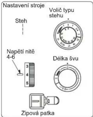 Nastavení stroje Steh Volč typu stehu Napětí nitě 4-6 Délka švu Zipová patka