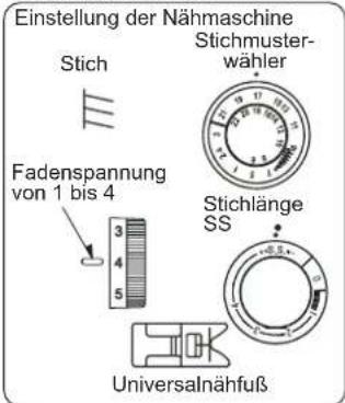 Einstellung der Nähmaschine Stichmuster- wähler Stichlänge SS Fadenspannung von 1 bis 4 3 4 5 Universalnähfuß