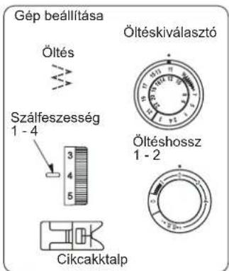 Gép beállítása Öltés Szálfeszesség 1 - 4 3 4 5 Cikcakktalp Öltéskiválasztó Öltéshossz 1 - 2
