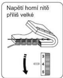 Napětí horní nitě příliš velké