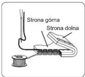 Strona górna Strona dolna