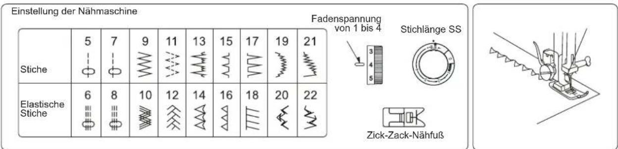 Einstellung der Nähmaschine Stiche 5 7 9 11 13 15 17 19 21 Elastische Stiche 6 8 10 12 14 16 18 20 22 Fadenspannung von 1 bis 4 Stichlänge SS Zick-Zack-Nähfuß
