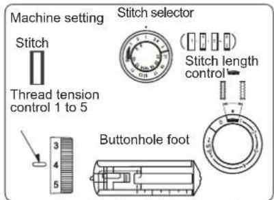 Machine setting Stitch Thread tension control 1 to 5 Stitch selector Stitch length control Buttonhole foot