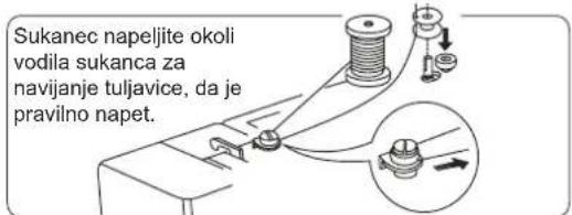 Sukanec napeljite okoli vodila sukanca za navijanje tuljavice, da je pravilno napet.