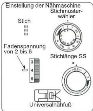 Einstellung der Nähmaschine Stichmuster- wähler Stichlänge SS Fadenspannung von 2 bis 6 3 4 5 Universalnähfuß