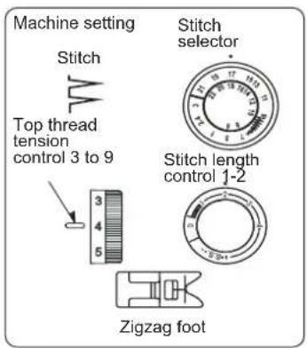 Machine setting Stitch Top thread tension control 3 to 9 3 4 5 Zigzag foot Stitch selector Stitch length control 1-2