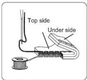 Top side Under side