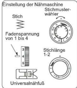 Einstellung der Nähmaschine Stich Fadenspannung von 1 bis 4 Stichmuster- wähler 3 4 5 Stichlänge 1-2 Universalnähfuß