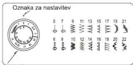 Oznaka za nastavitev 5 7 9 11 13 15 17 19 21 6 8 10 12 14 16 18 20 22