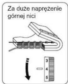 Za duże napreżenie górnej nici