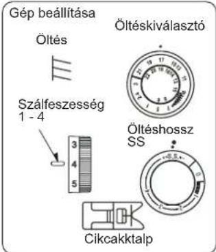 Gép beállítása Öltés Szálfeszesség 1 - 4 3 4 5 Öltéskiválasztó Öltéshossz SS Cikcakktalp