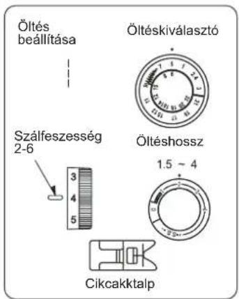 Öltés beállítása Szálfeszesség 2-6 3 4 5 Öltéskiválasztó Öltéshossz 1.5 ~ 4 Cikcakktalp