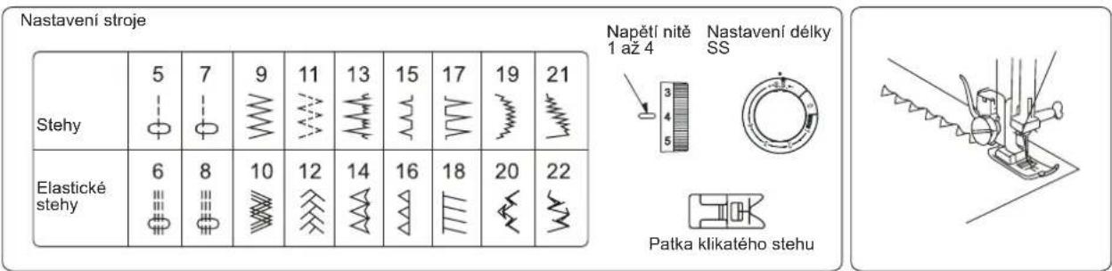 Guzzanti GZ 115A - Vzory strečových stehů - 1
