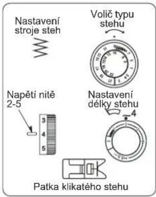Nastavení stroje steh Volč typu stehu Napěti nitě 2-5 Nastavení délky stehu 4 3 4 5 Patka klikatého stehu
