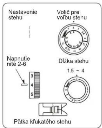 Nastavenie stehu Volč pre volbu stehu Dlžka stehu 1.5 ~ 4 Napnutie nite 2-6 3 4 5 Pätka kľukatého stehu