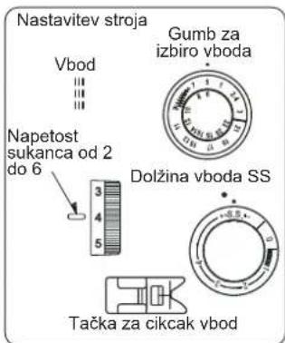 Nastavitev stroja Gumb za izbiro vboda Vbod Napetost sukanca od 2 do 6 Dolžina vboda SS Tačka za cikcak vbod