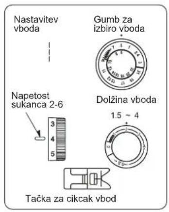 Guzzanti GZ 115A - Ravni vbod - 1