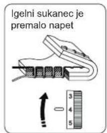 Igelni sukanec je premalo napet