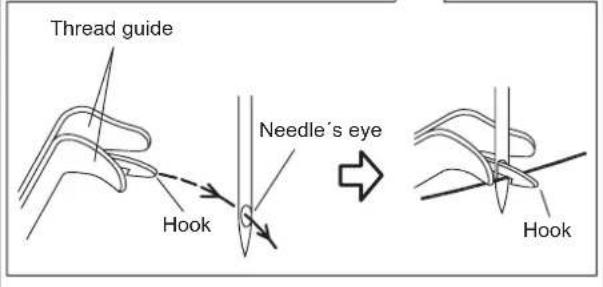Thread guide Hook Needle's eye Hook