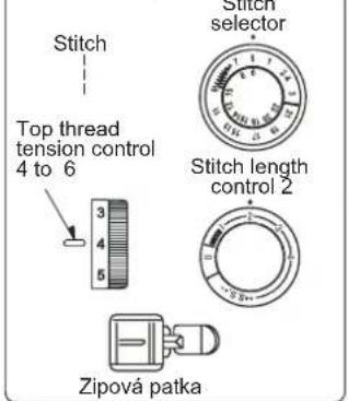 Stitch Top thread tension control 4 to 6 3 4 5 Stitch selector Stitch length control 2 Zipová patka