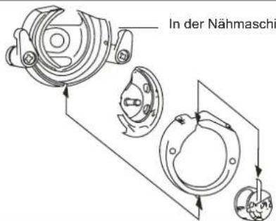 In der Nähmaschi