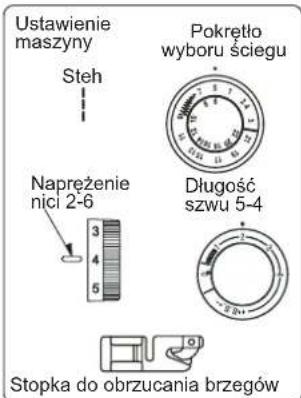 Ustawienie maszyny Steh Pokrętło wyboru ściegu Napreżenie nici 2-6 Długość szwu 5-4 Stopka do obrzucania brzegów