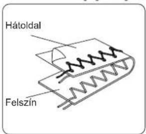 Hátoldal Felszín