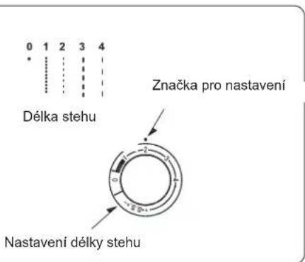 0 1 2 3 4 Délka stehu Značka pro nastavení Nastavení délky stehu