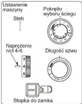 Ustawienie maszyny Steh Pokrętło wyboru ściegu Napreżenie nici 4-6 Długość szwu Stopka do zamka