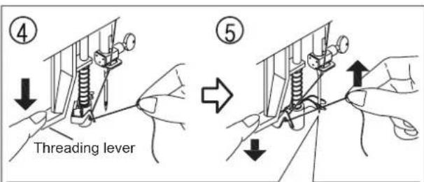 ④ Threading lever ⑤