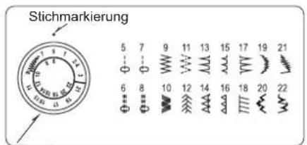 Guzzanti GZ 115A - Stichmusterwahl - 1