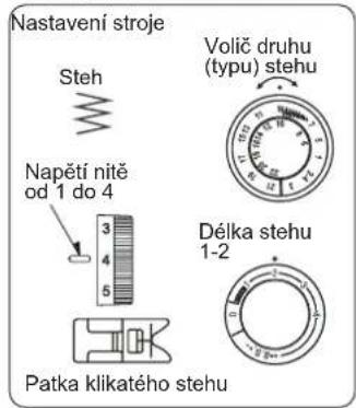 Nastavení stroje Steh Volč druhu (typu) stehu Napětí nitě od 1 do 4 3 4 5 Délka stehu 1-2 Patka klikatého stehu