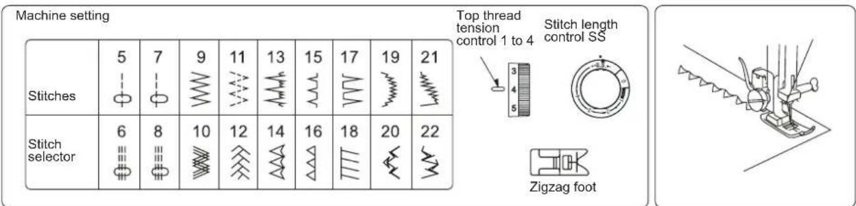 Machine setting Stitches 5 7 9 11 13 15 17 19 21 Stitch selector 6 8 10 12 14 16 18 20 22 Top thread tension control 1 to 4 Stitch length control SS Zigzag foot