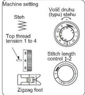 Machine setting Steh Top thread tension 1 to 4 3 4 5 Zigzag foot Volič druhu (typu) stehu Stitch length control 1-2