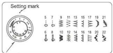Setting mark 5 7 9 11 13 15 17 19 21 6 8 10 12 14 16 18 20 22