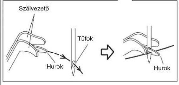 Szálvezető Tűfok Hurok Hurok